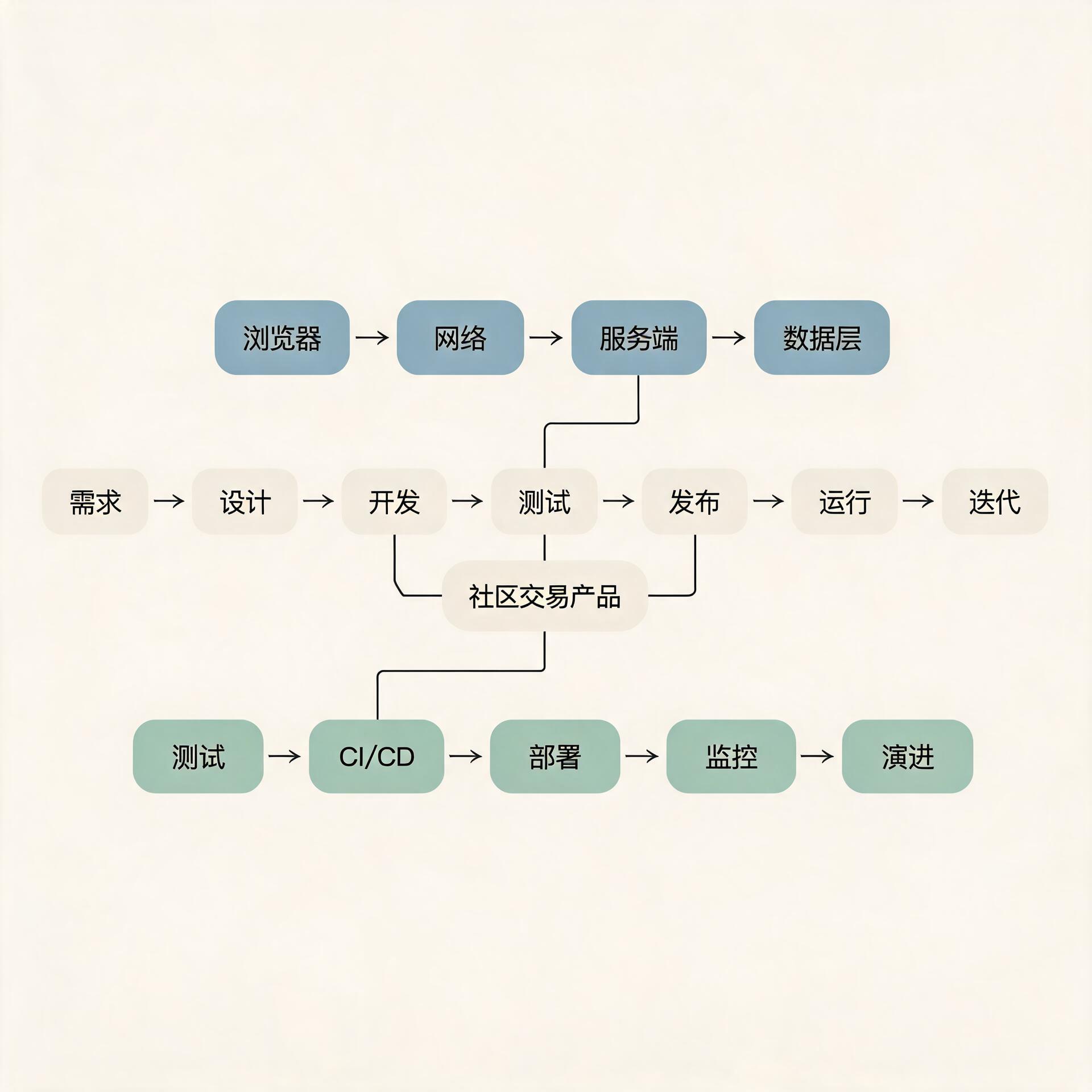 全书地图回扣